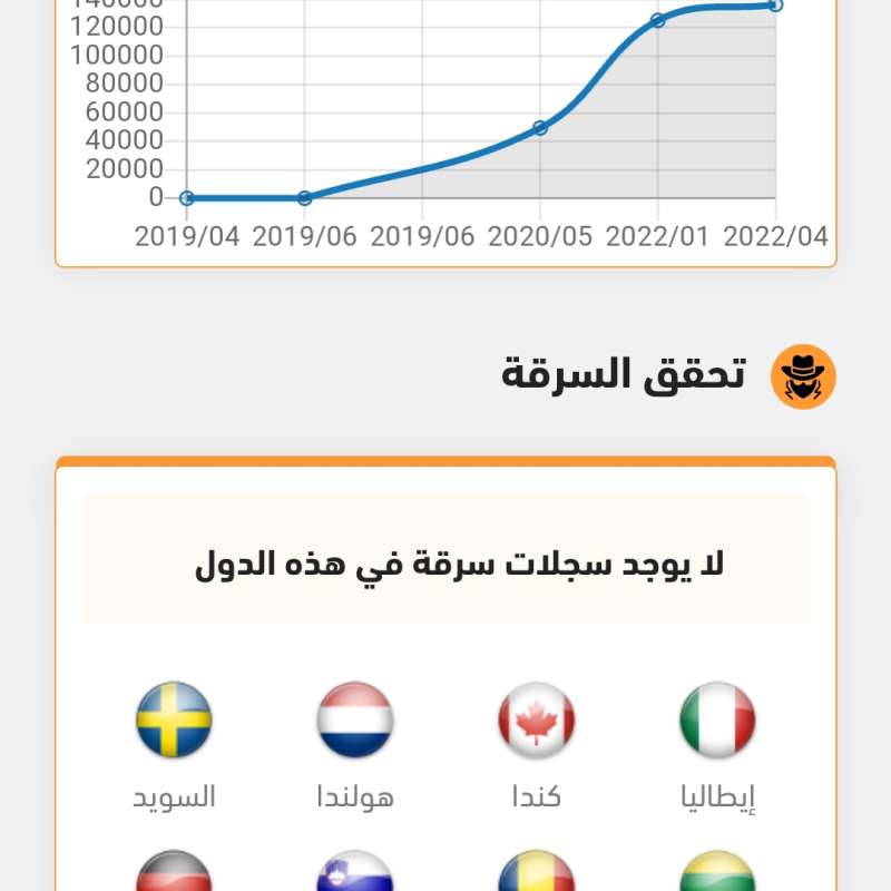 نقل معاملة 