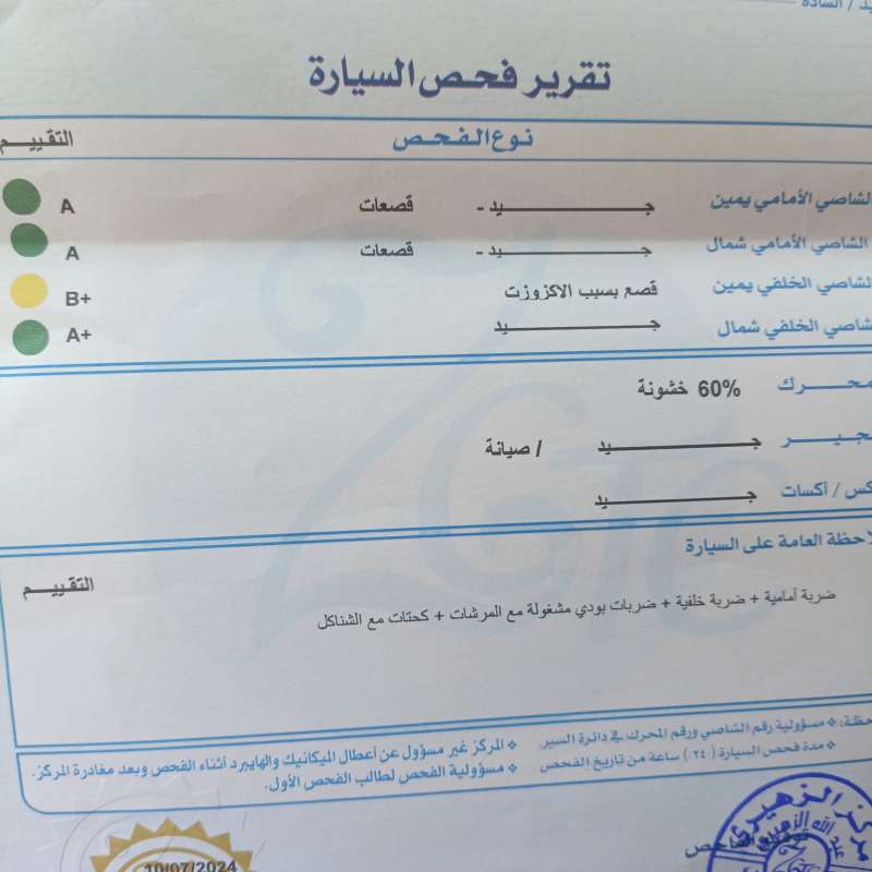 الزرقا البتراوي