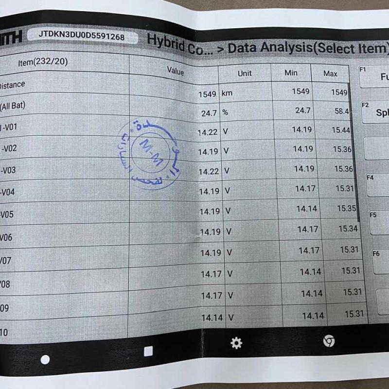 تويوتا بريوس ٢٠١٣ فحص كامل 