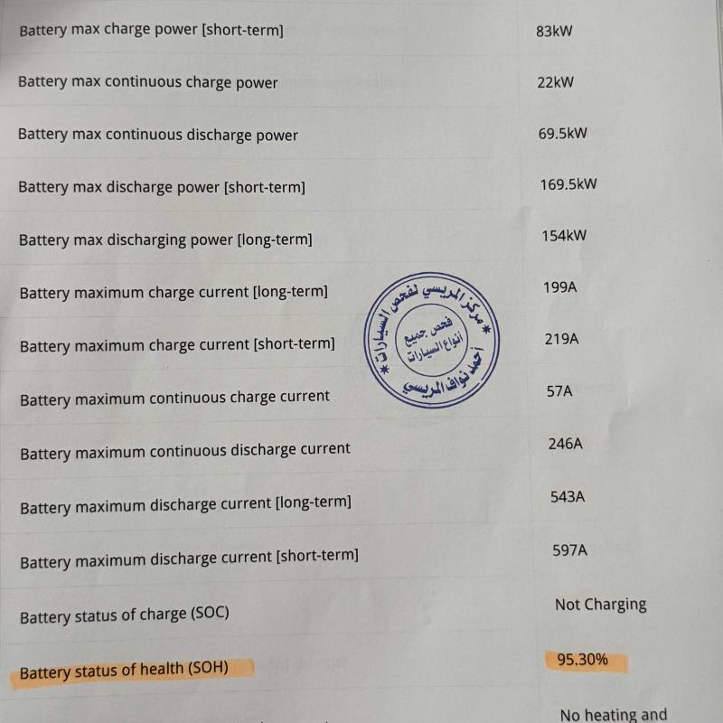شانجان ايدو للبيع بحال الزيرو 